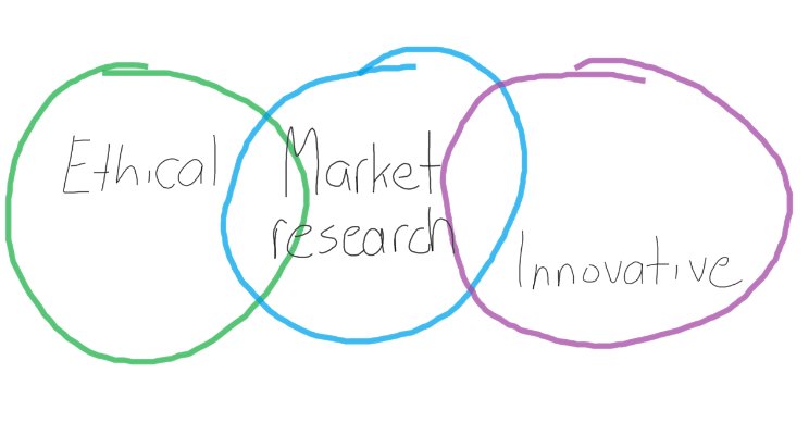 Pitting ethics against innovation in marketing research https://t.co/g7PvU8XvUI @LoveStats #mrx https://t.co/EdZmRloYYW