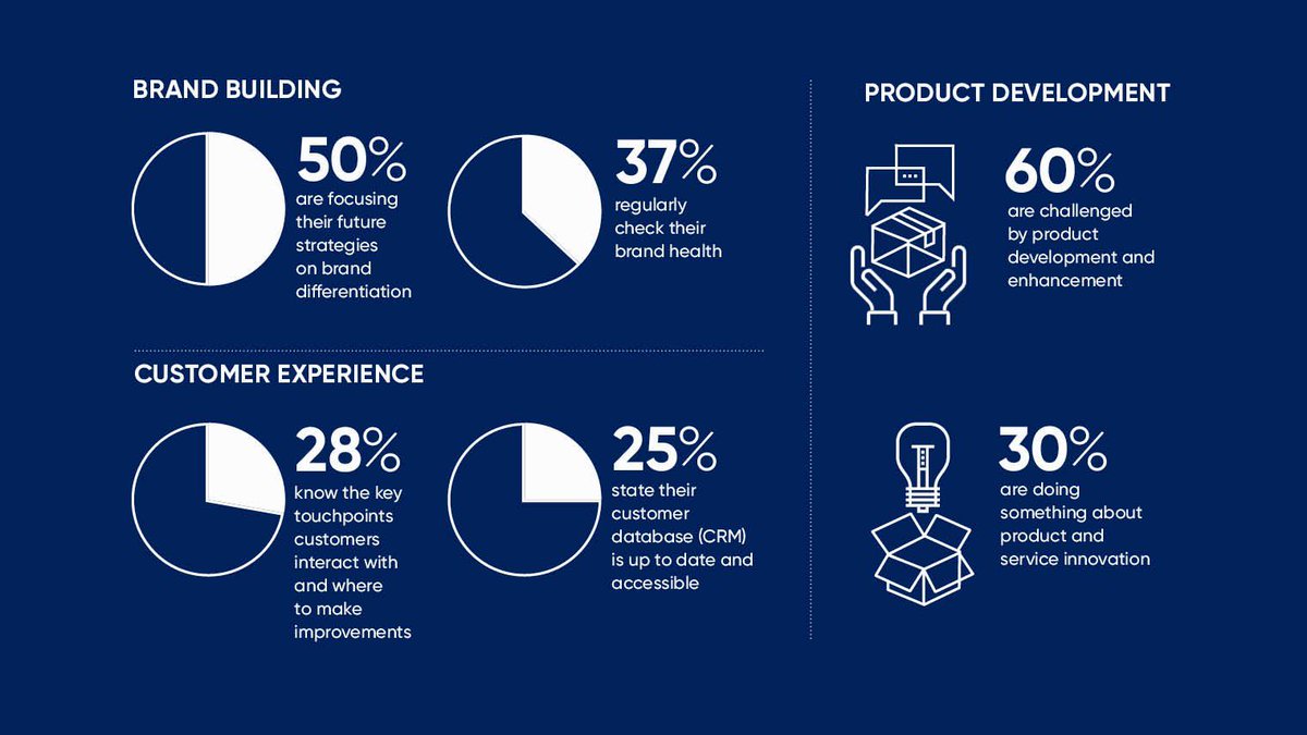The price of being different - Raconteur  @B2B_Insight #mrx  https://t.co/x7c1fyHmZe https://t.co/xAdANQtcSH